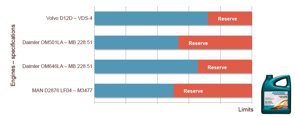 Addinol – 80 aastat Saksa kvaliteeti