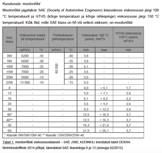 Viskoossus – õli tähtsaim füüsikaline suurus