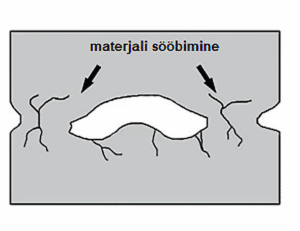 Adhesioonkulumine